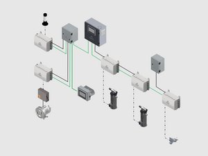 sCONVEY control: Elevata flessibilità